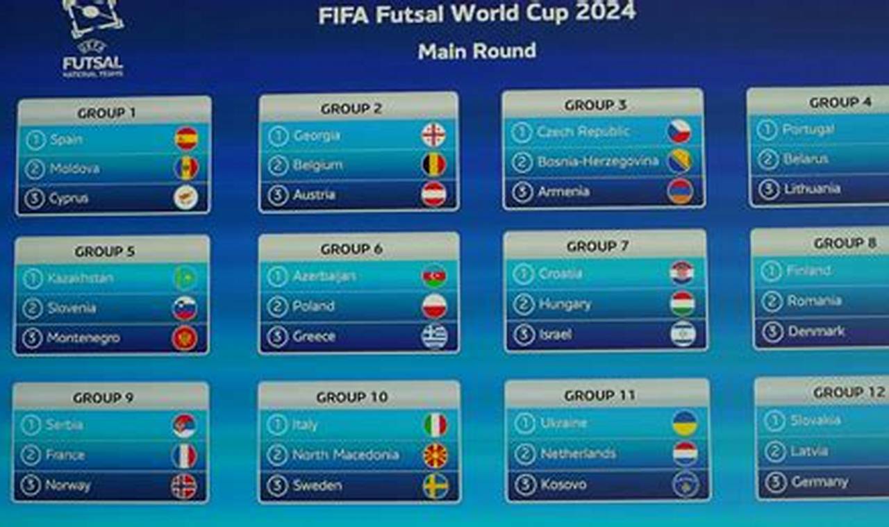 Fifa 2024 World Cup Draw