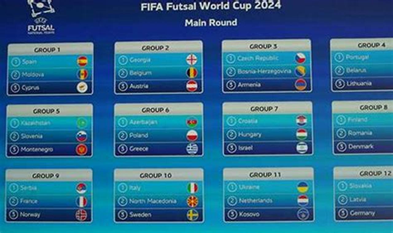 Fifa Club World Cup 2024