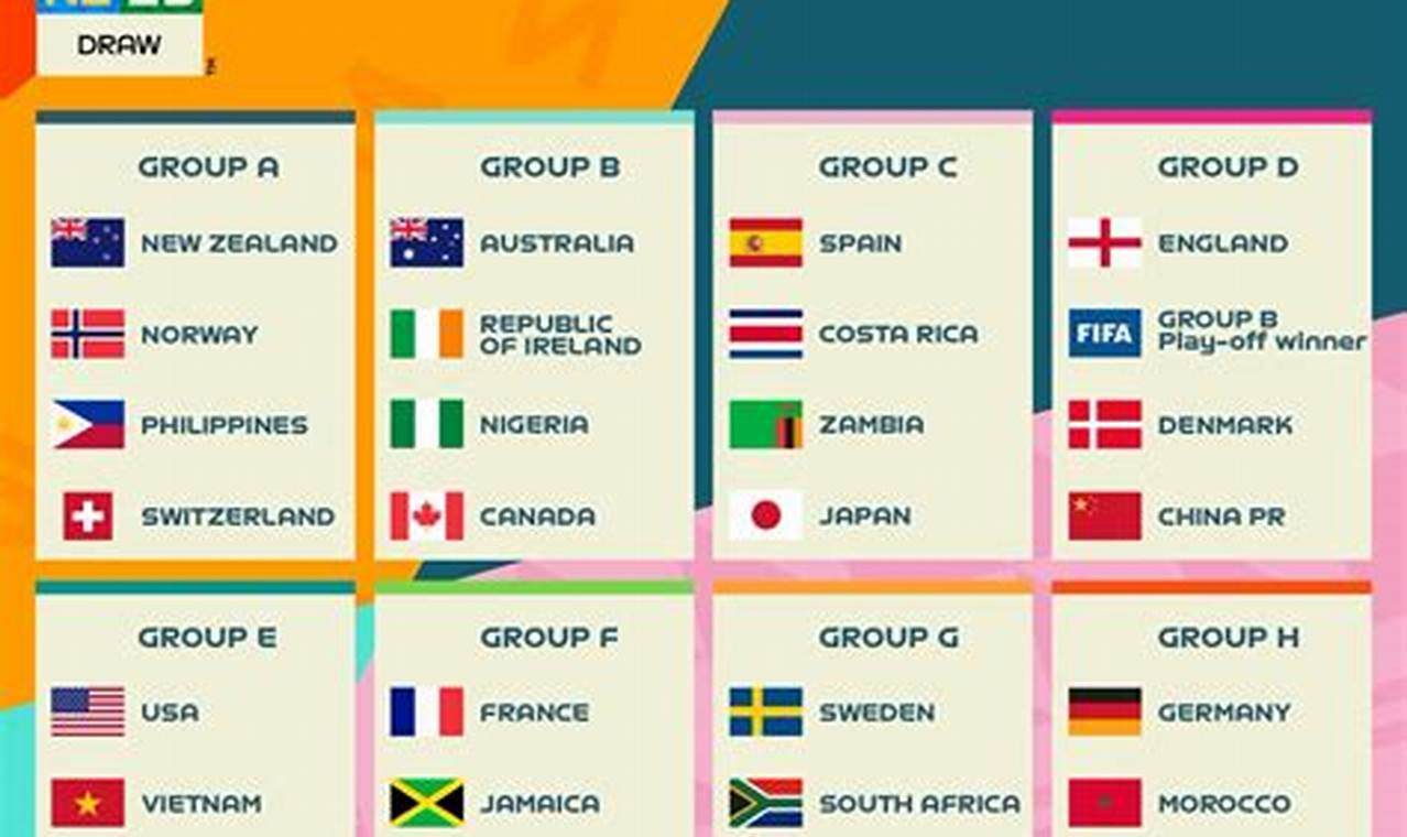 Fifa Women'S World Cup 2024 Google Calendar