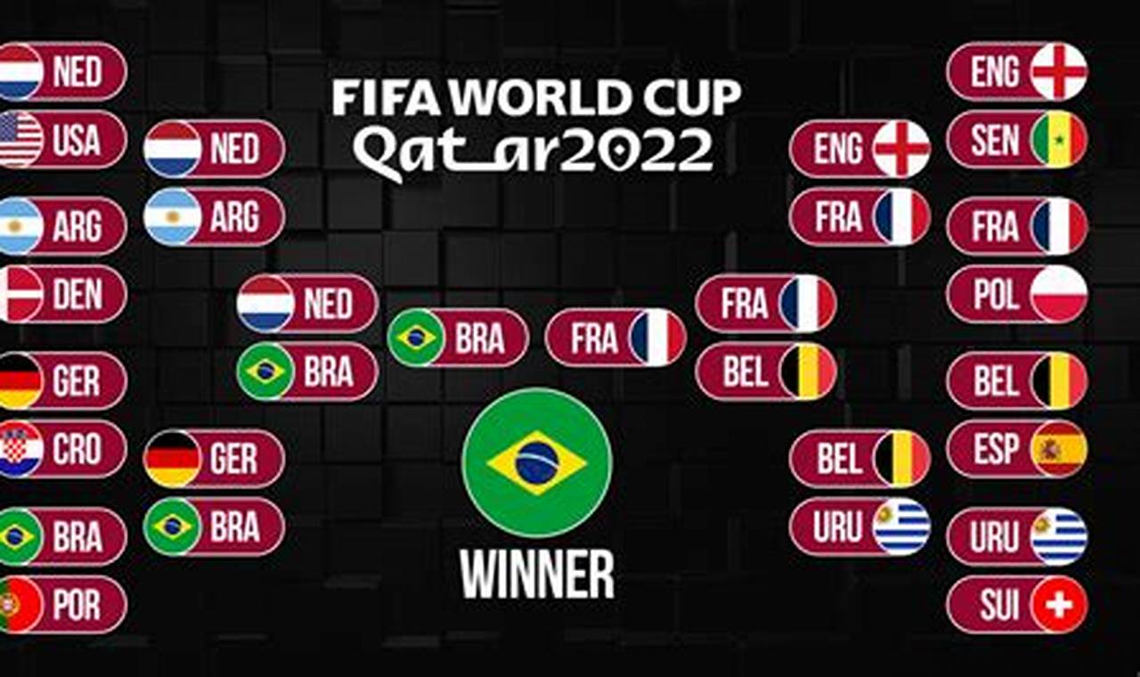 Fifa Women's World Cup 2024 Predictions