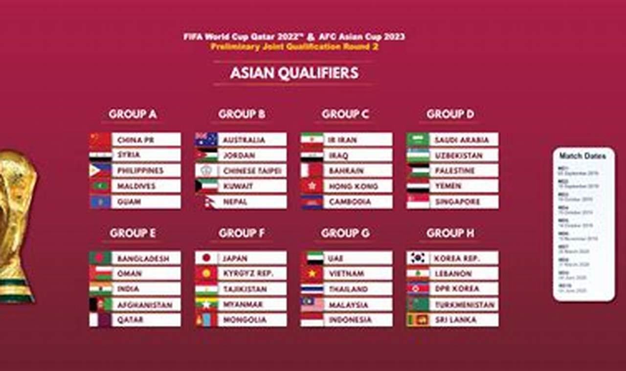 Fifa World Cup 2024 Qualifiers Table