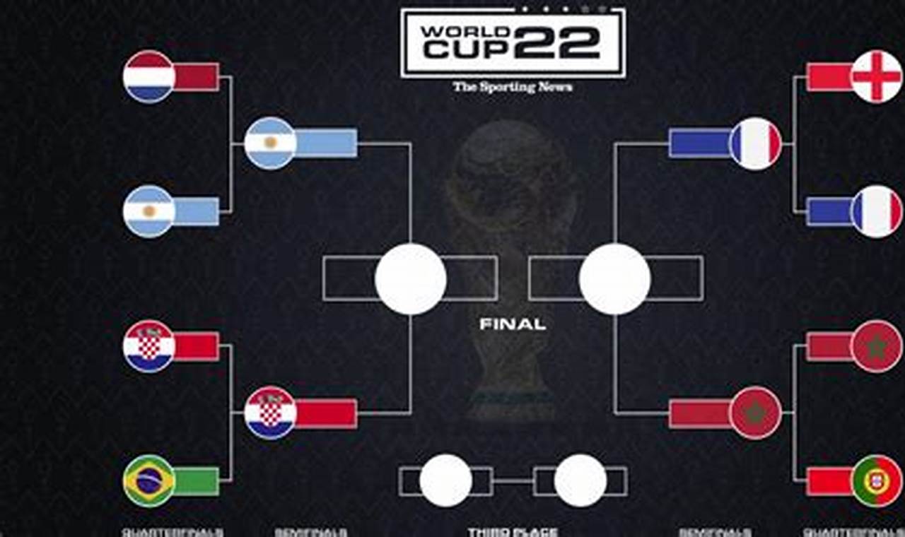 Fifa World Cup Quarter Finals 2024