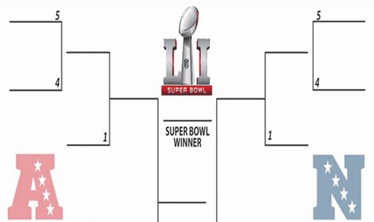 Fill Out Nfl Playoff Bracket 2024