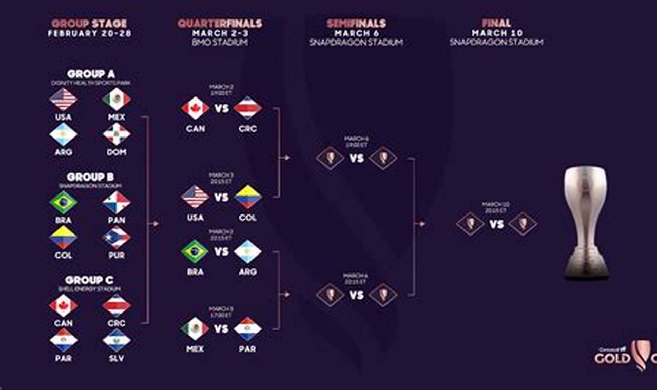 Final Copa Femenina 2024