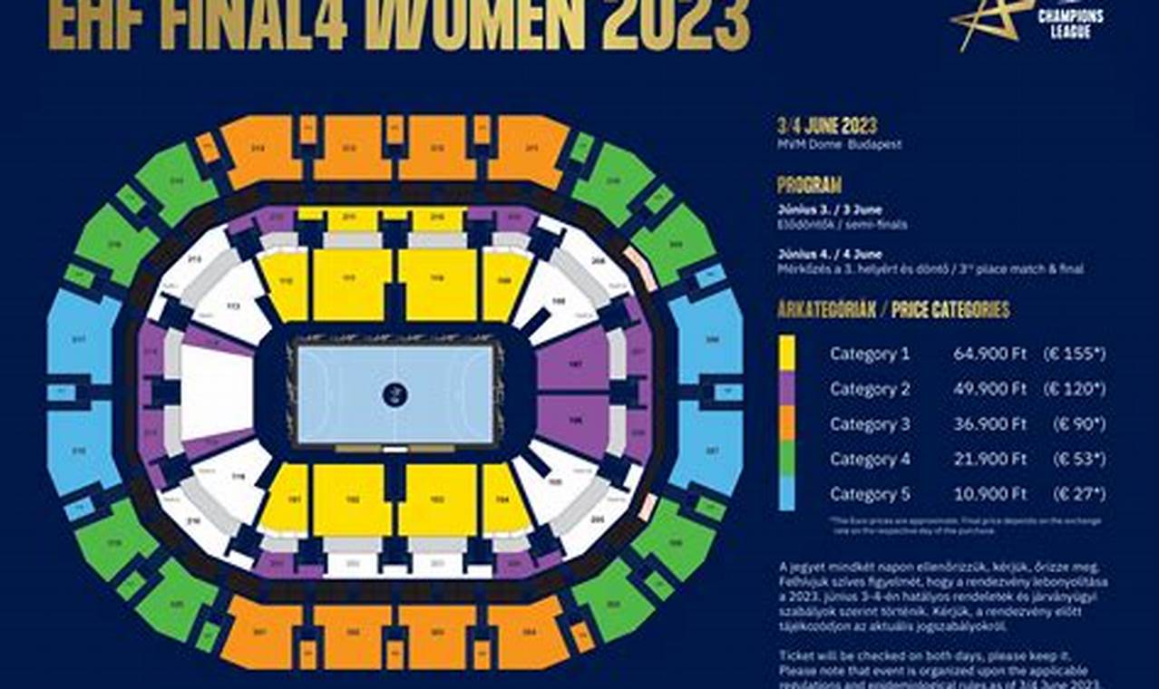 Final Four 2024 Handball