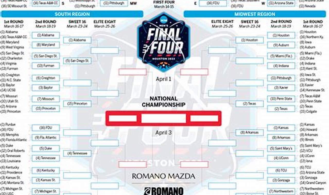 Final Four 2024 Tv Times