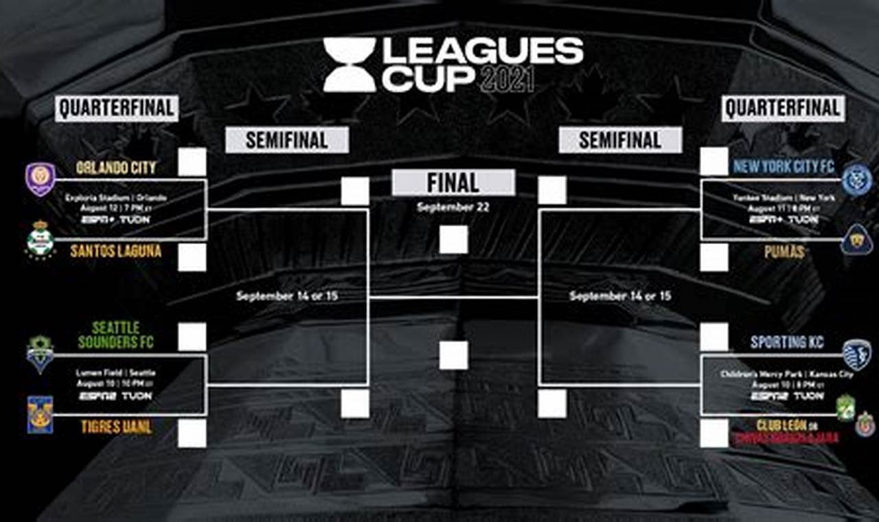 Final Leagues Cup 2024