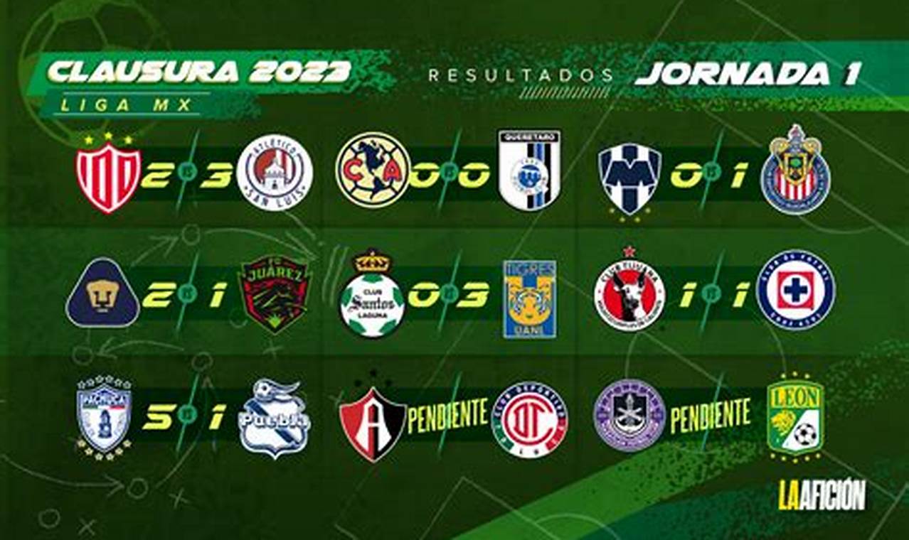 Final Liga Mx 2024