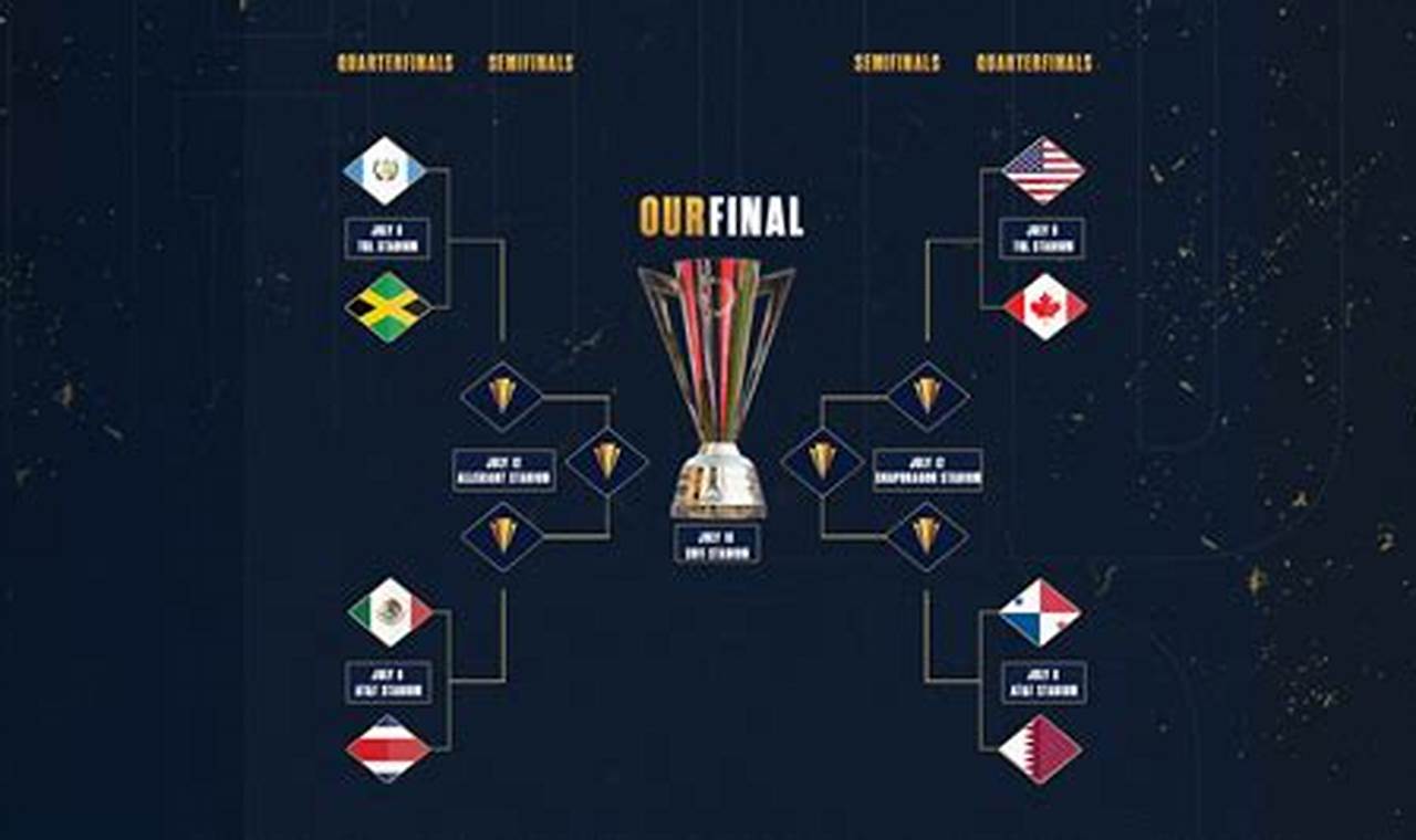 Finalistas Copa Oro 2024