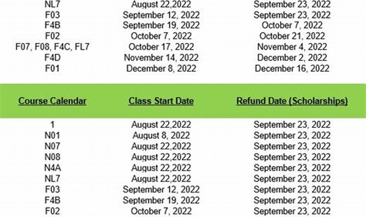 Financial Aid Disbursement Dates 2024-2024