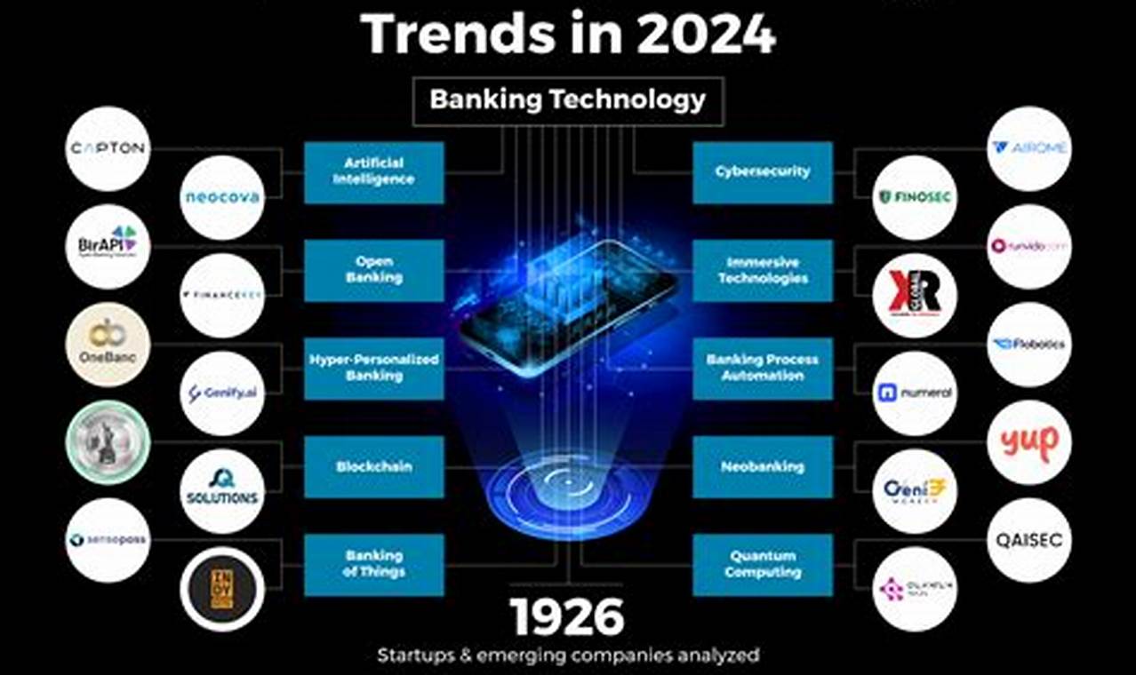 Financial Services Industry Trends 2024