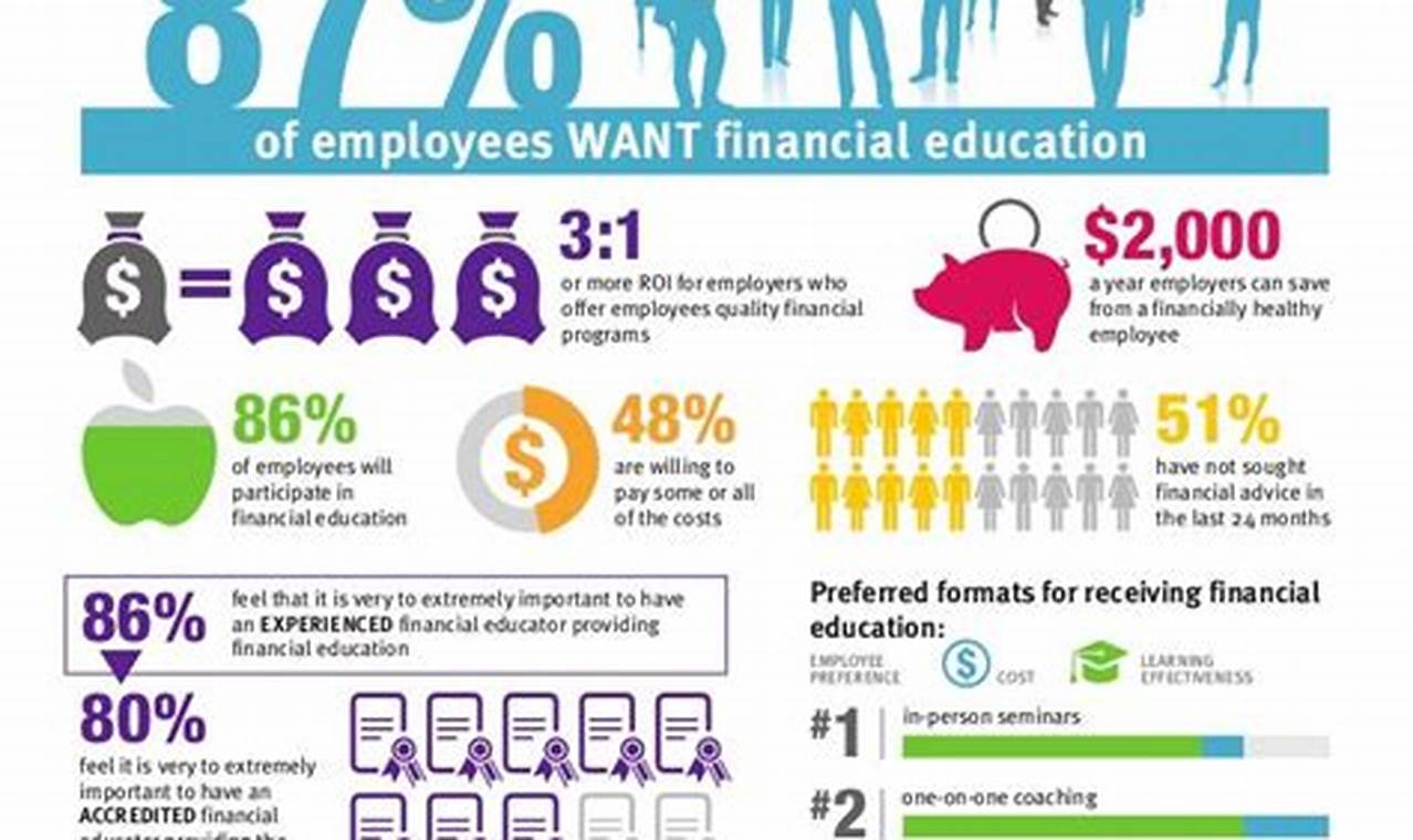 Financial Wellness in the Workplace: Prioritizing Employee Financial Health