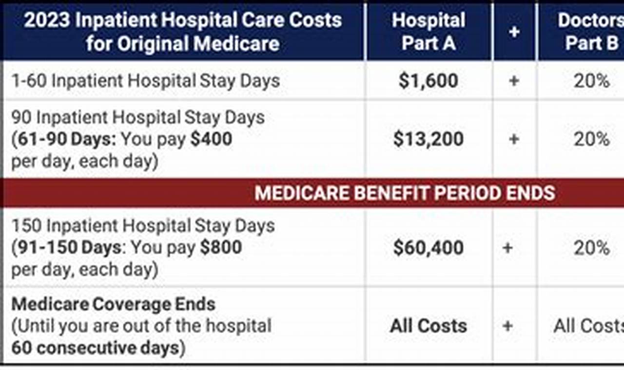 First Coast Medicare Fee Schedule 2024