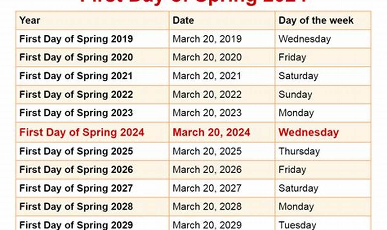 First Day Of Spring 2024 Usa Pdf