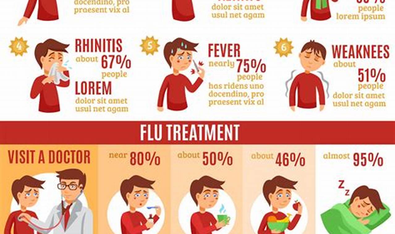 First Flu Symptoms 2024