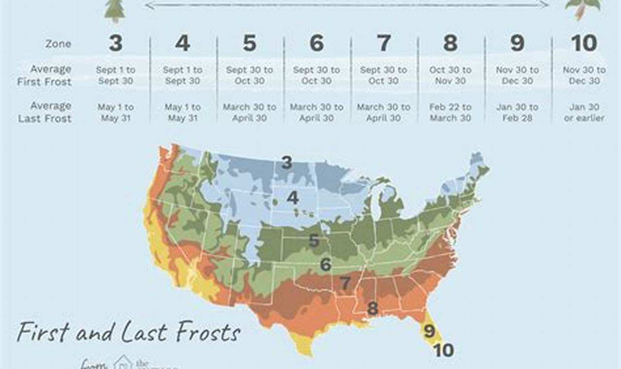 First Frost Date Virginia 2024