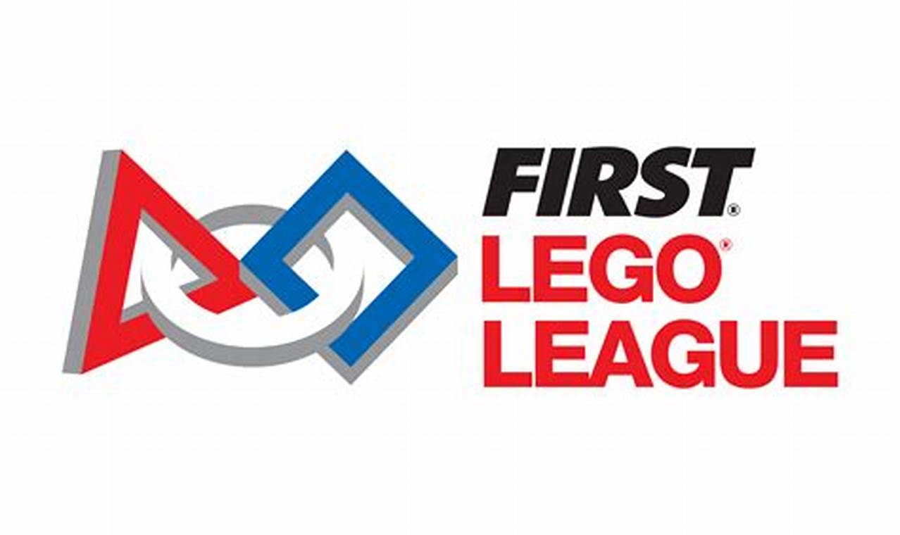 First Lego League 2024 Results