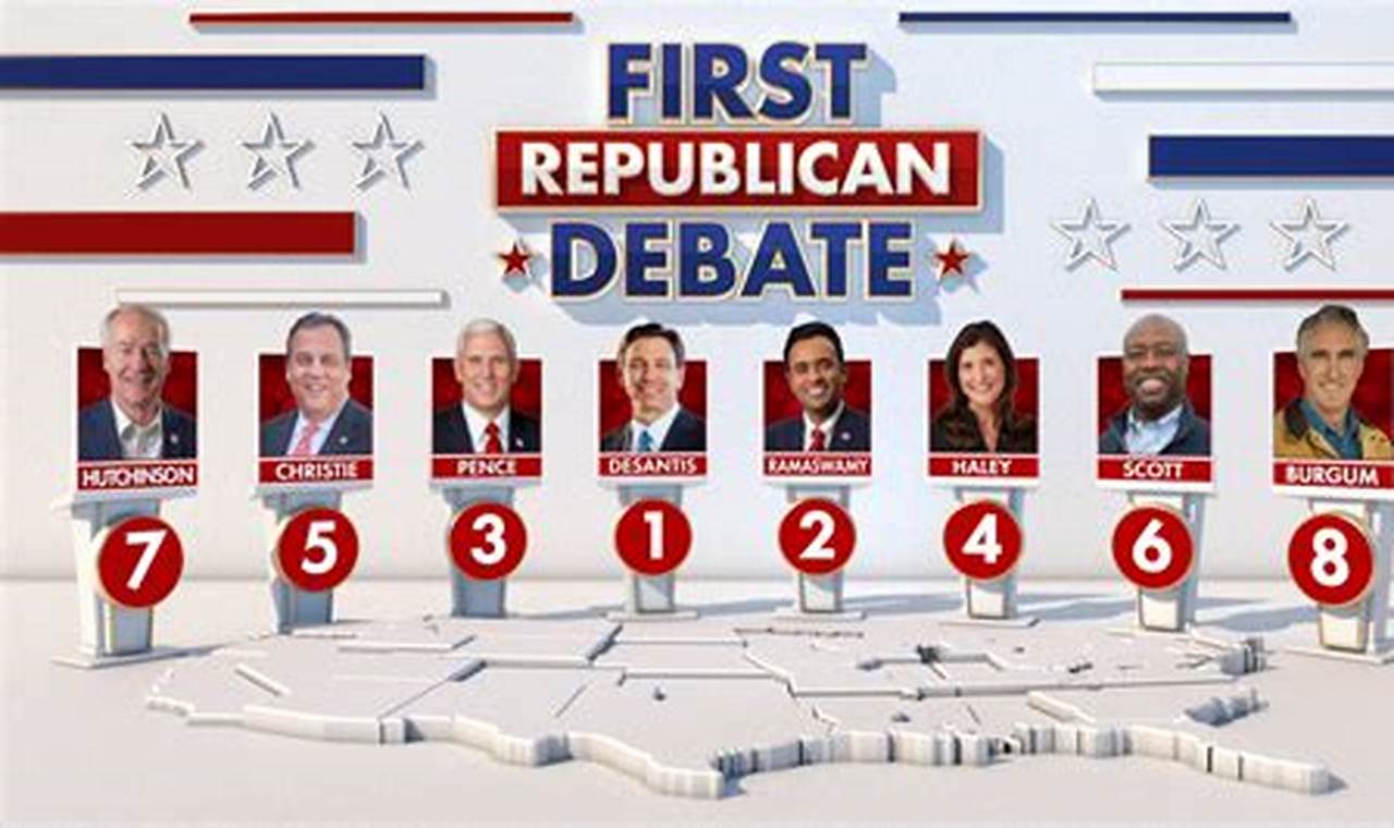 First Republican Primary Debate 2024
