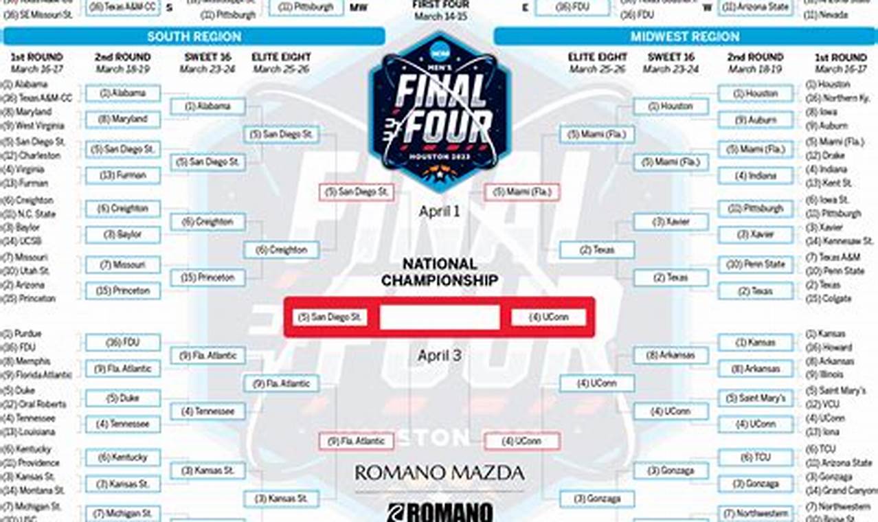 First Round NCAA Tournament 2024: A Guide for Hardcore Fans
