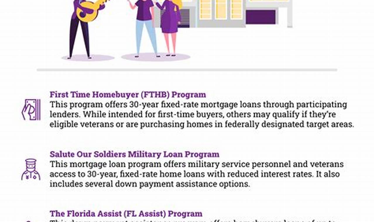 First Time Homebuyer Program 2024 Florida