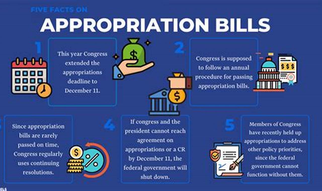 Fiscal Year 2024 Omnibus Appropriations Bill