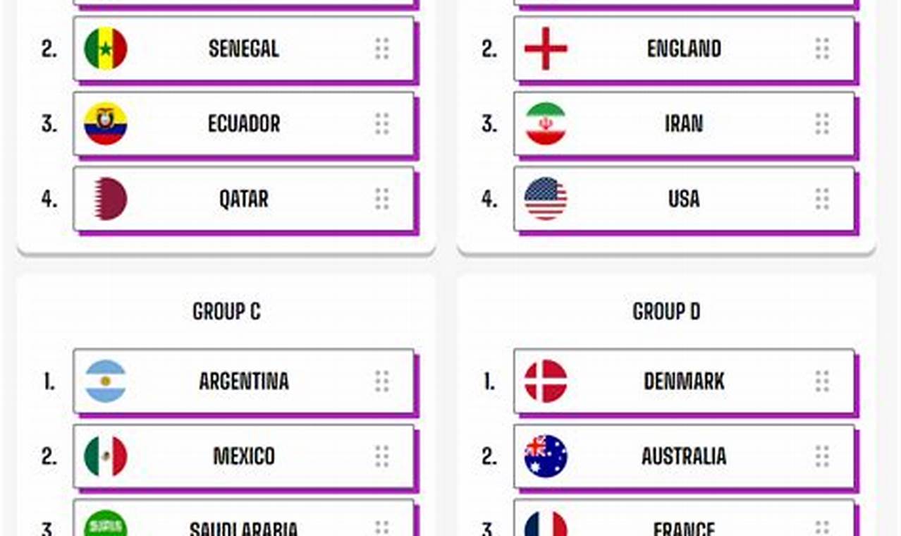 Fivethirtyeight World Cup 2024 Predictions Today