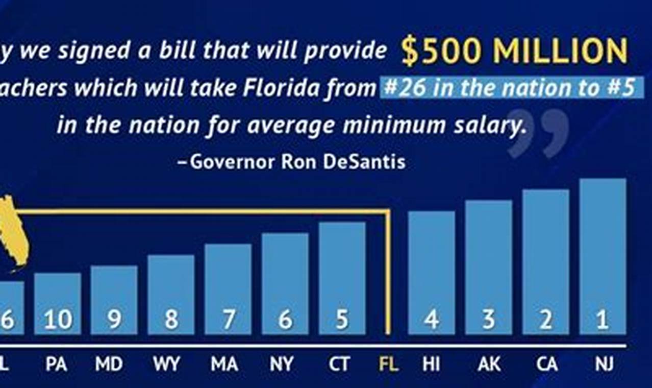 Florida Department Of Education School Grades 2024