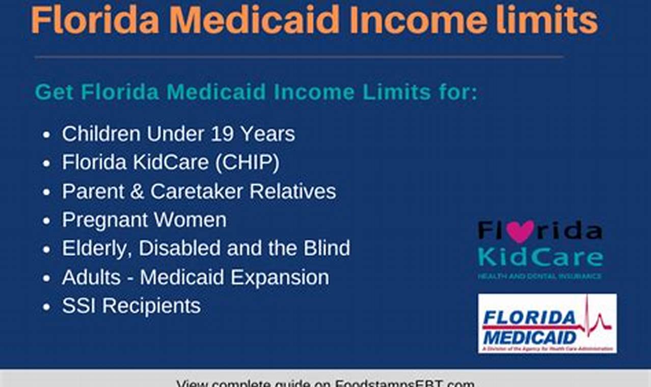Florida Medicaid Guidelines 2024