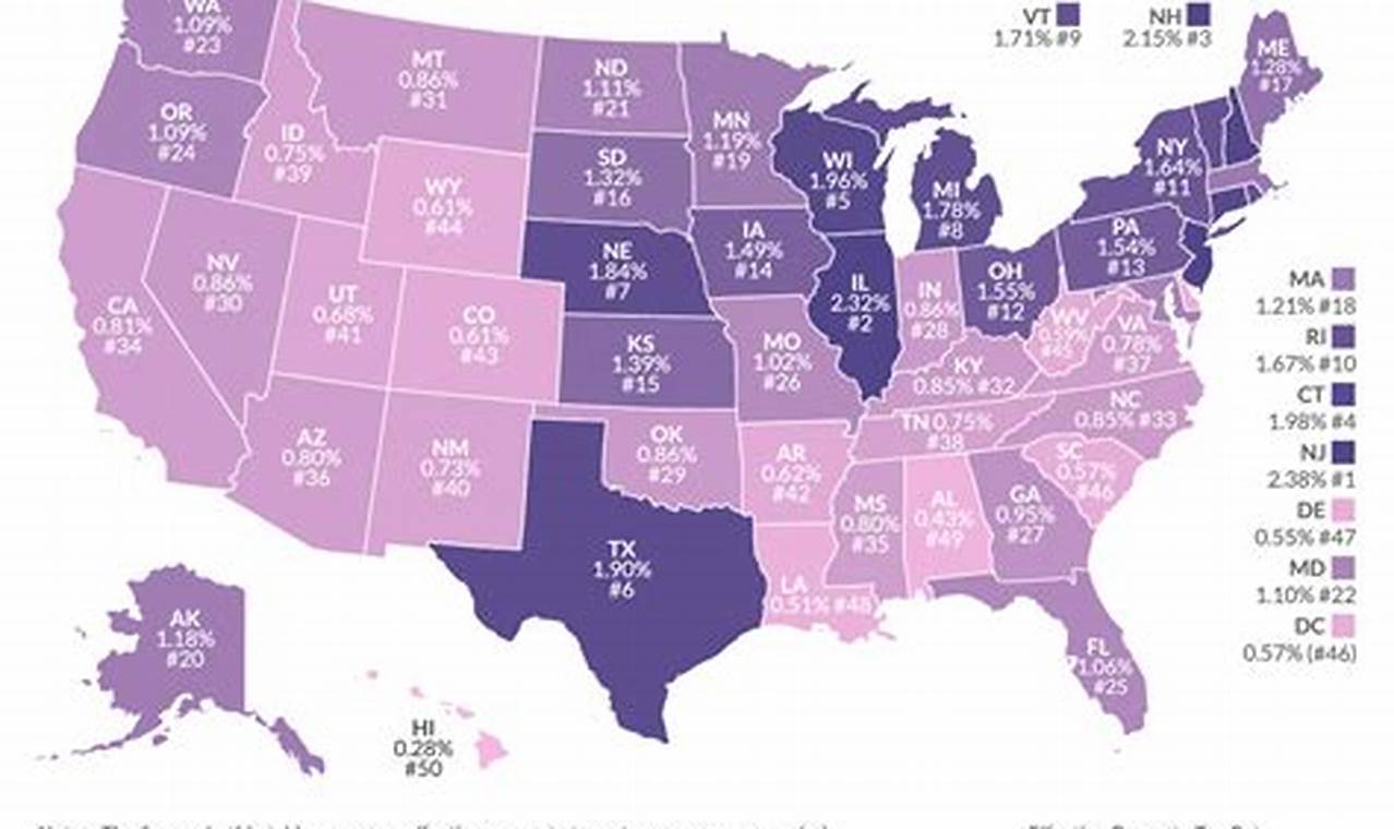 Florida State Taxes 2024