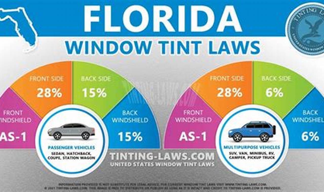 Florida Tint Laws 2024