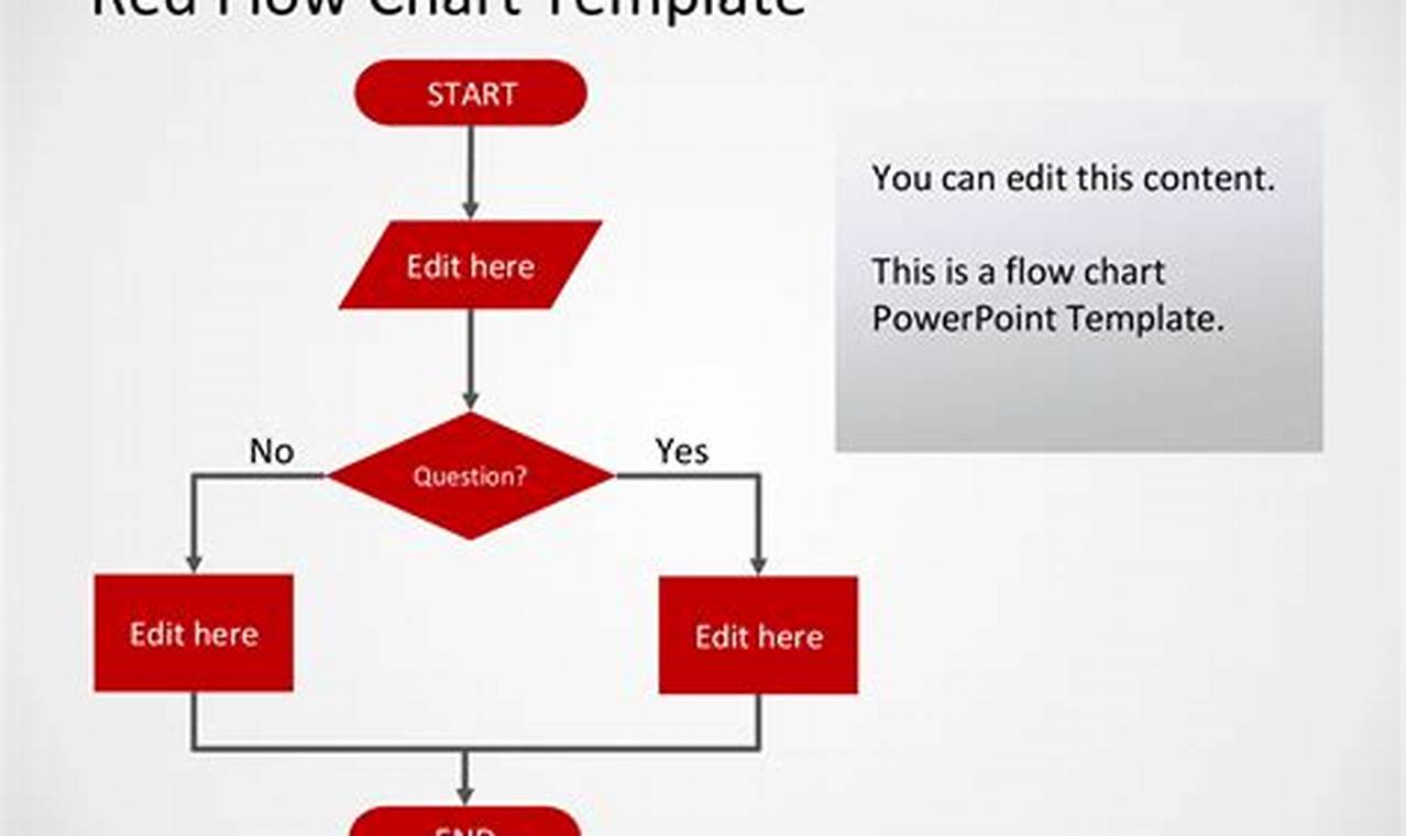 Flowchart Examples with Solutions PPT Download - Your Guide to Mastering Flowcharts