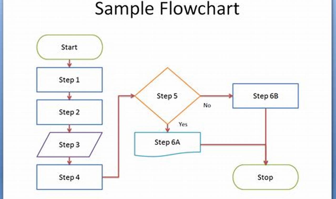 Flowchart Examples with Solutions PPTX: Enhancing Problem-Solving Skills