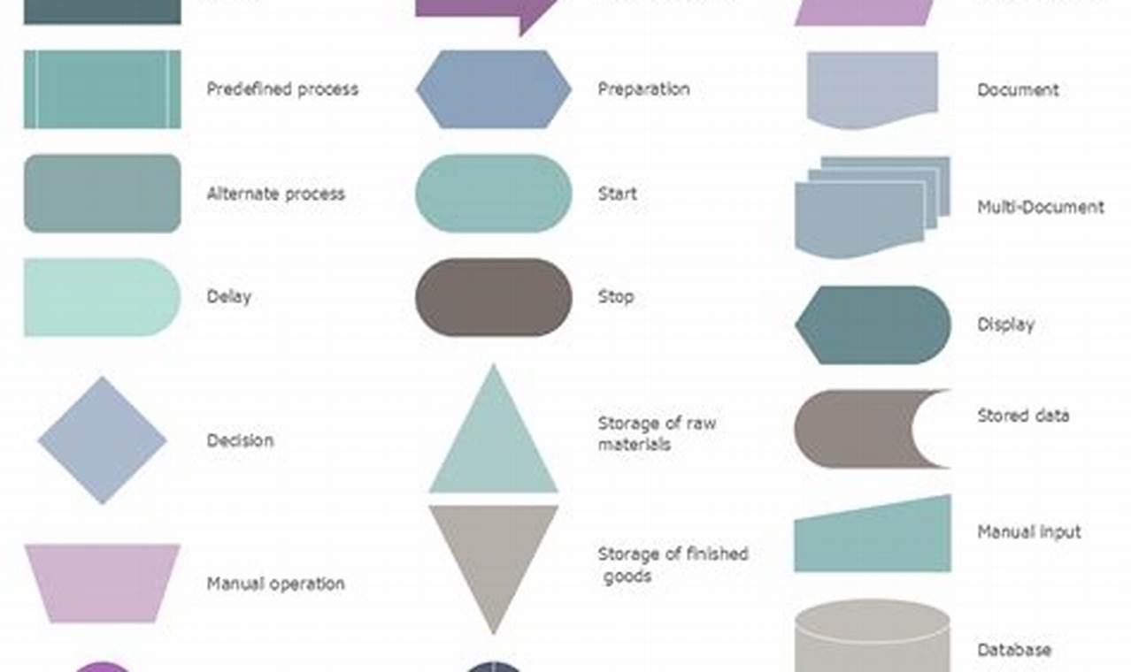 Flowchart Shapes: A Visual Guide to Understand and Create Clear Diagrams
