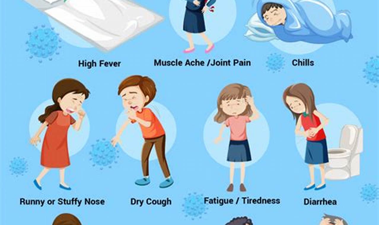 Flu Symptoms Fall 2024