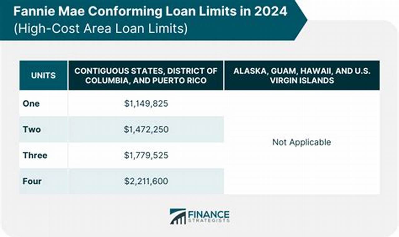 Fnma Loan Limits 2024