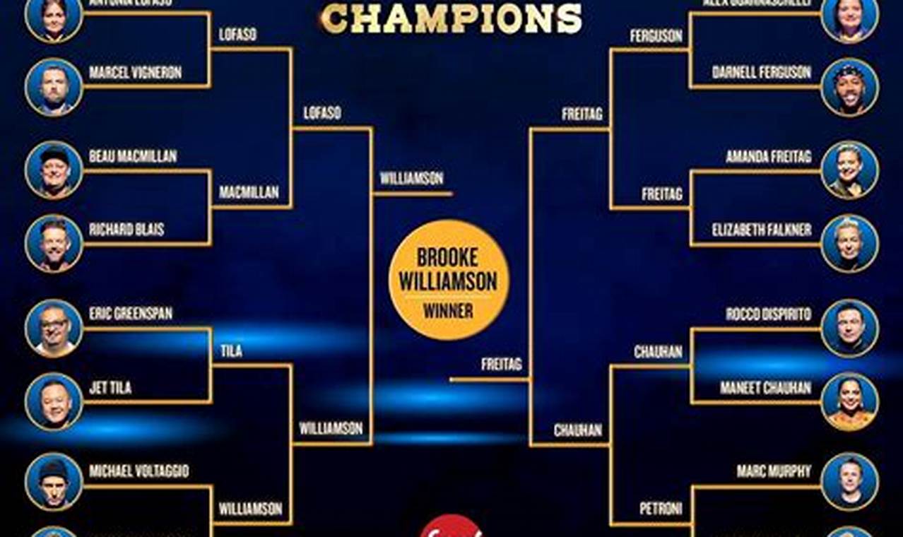 Food Network Tournament Of Champions Bracket