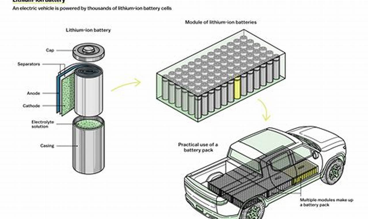 Ford Electric Cars 2024 Battery
