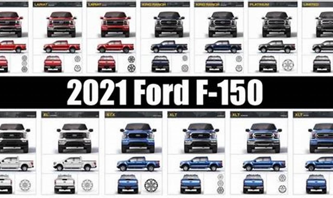 Ford F150 Trim Levels 2024