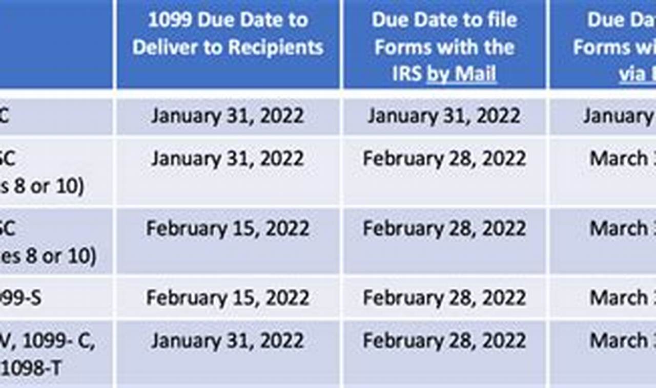 Form 1099 Due Date 2024