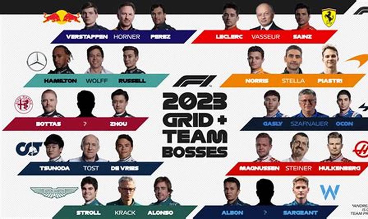 Formula E Teams 2024