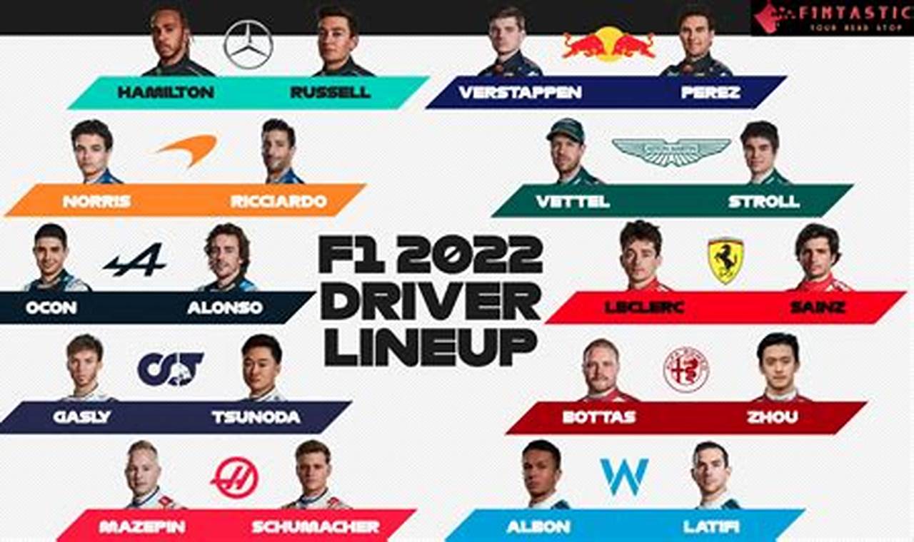 Formula One 2024 Standings