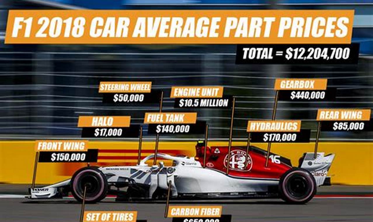 Formula One Car Price