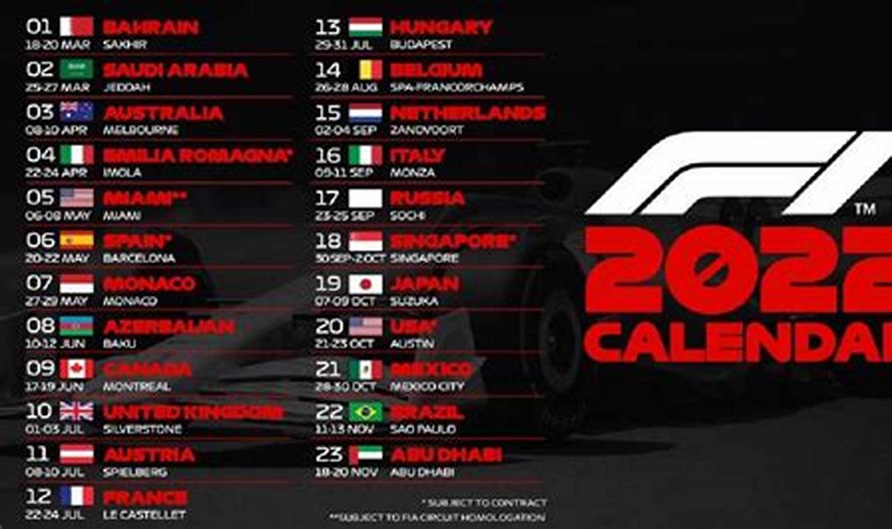 Formula One Tv Schedule