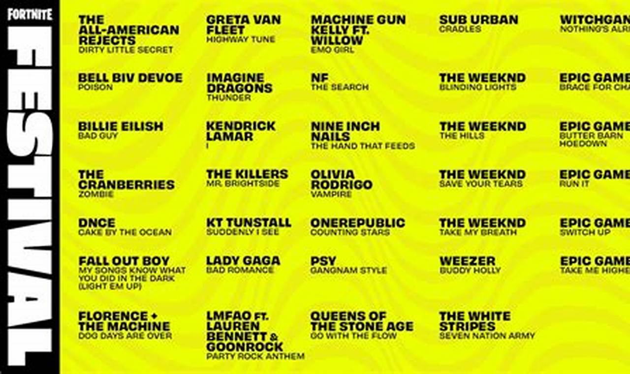 Fortnite Festival Music List