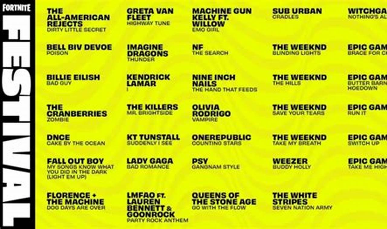 Fortnite Festival Setlist