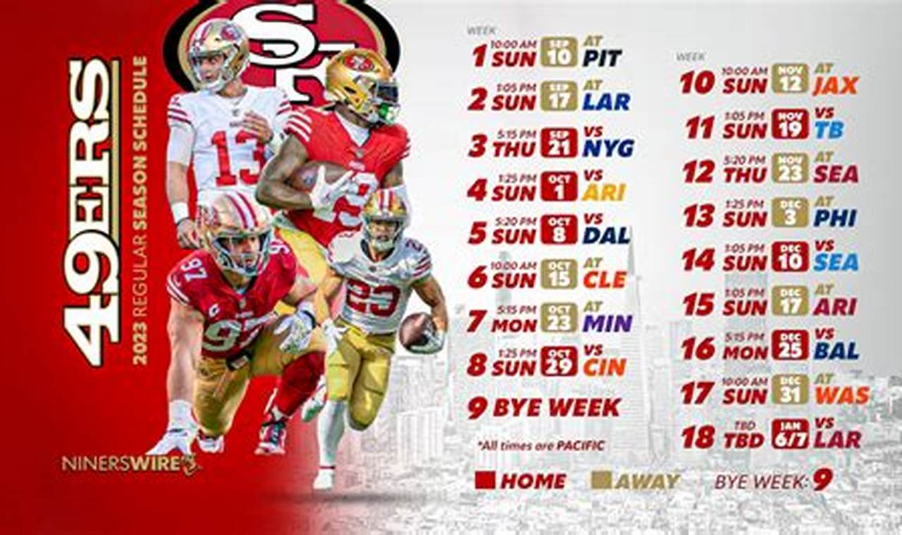 Forty Niners Schedule 2024