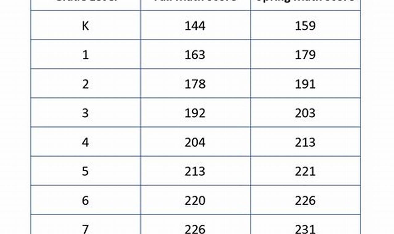 Fourth Level Test 1 2024