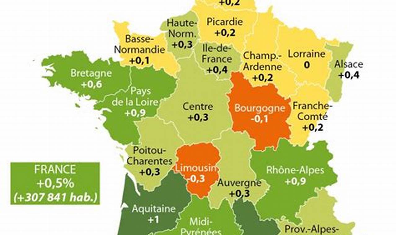 France Population 2024