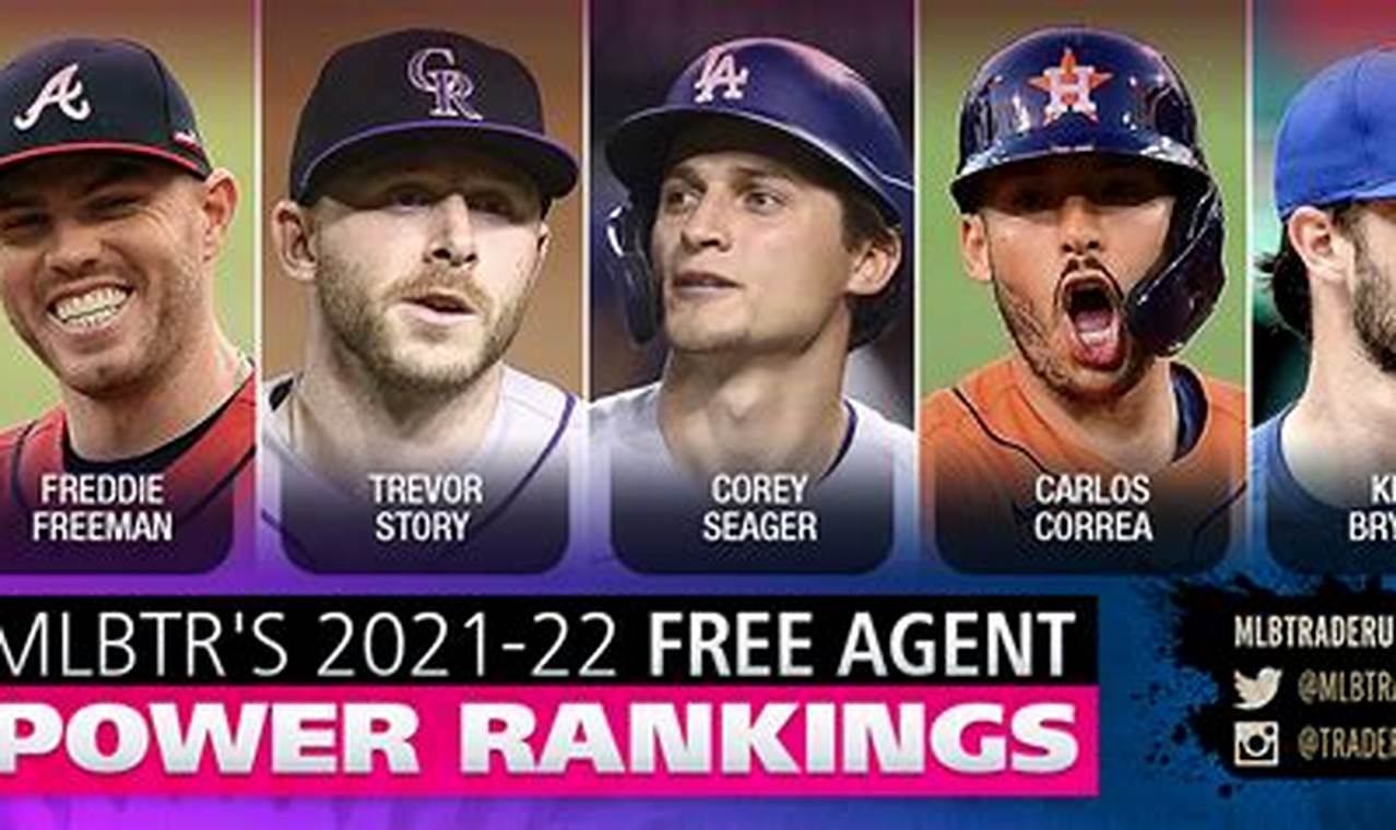 Free Agent Baseball Players 2024