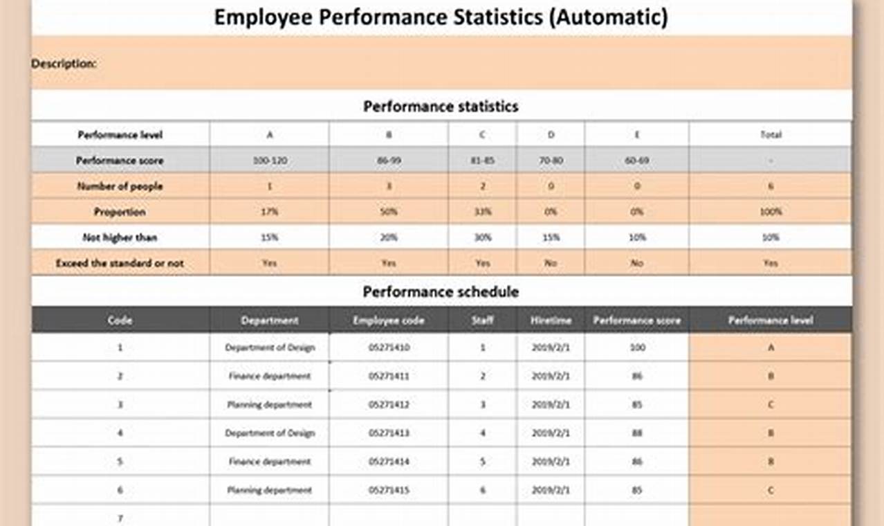 Free Excel Templates For Employee Performance Tracking
